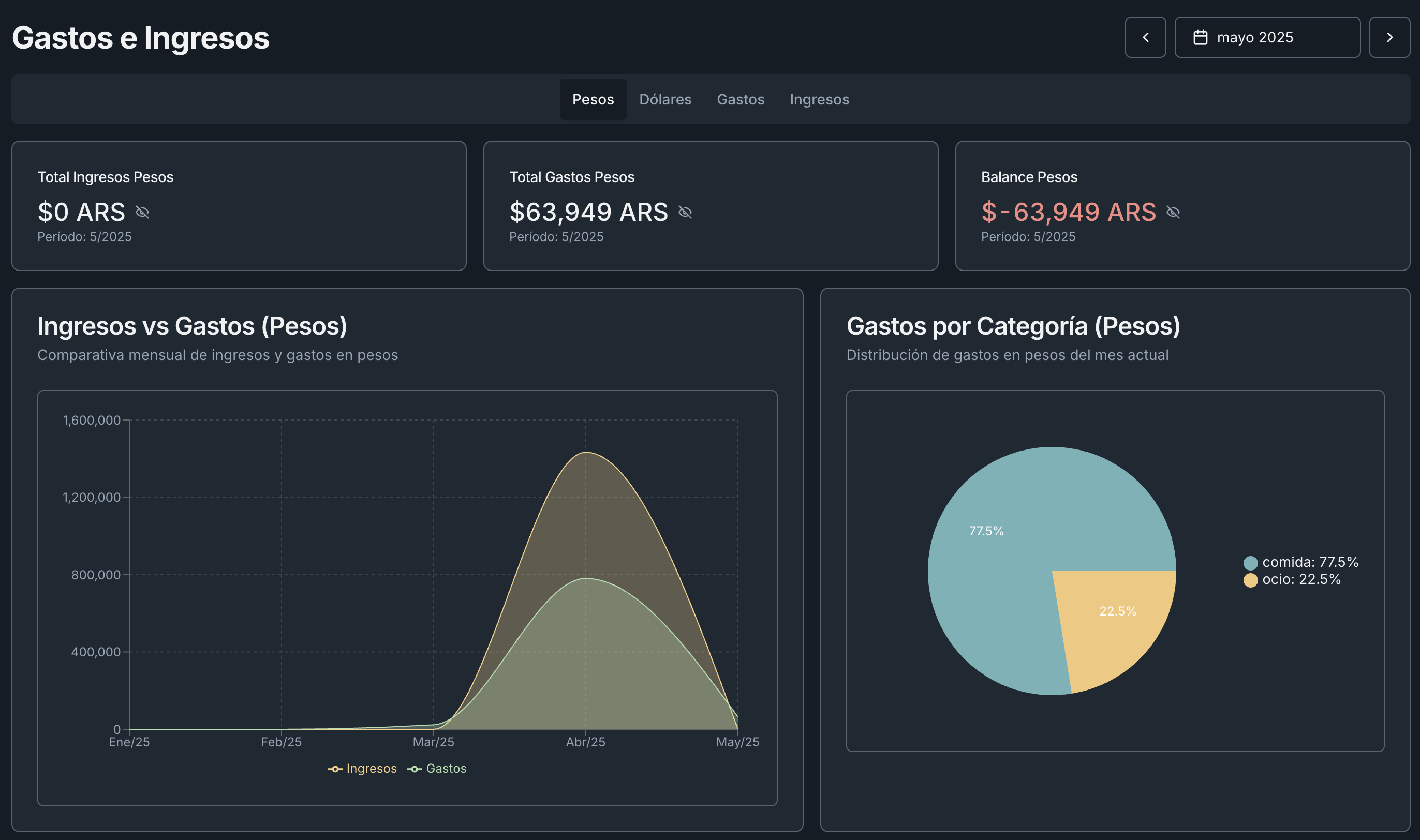 Dashboard de Fin-Mate